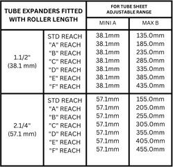 H-1200 SERIES HEAT EXCHANGER AND CONDENSER TUBE EXPANDERS